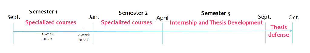 MSc en International Business Development - Programme fast track
